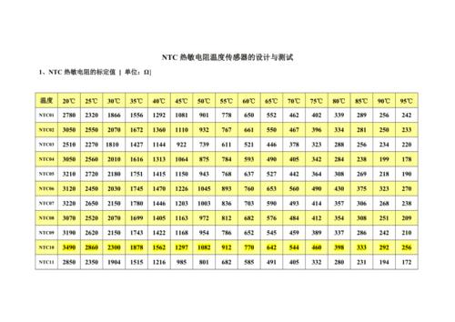 热敏电阻类检验标准（热敏电阻检定规程）-图3