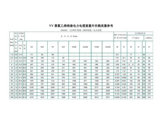 95电线载流量国家标准（95yjv电缆载流量）-图3