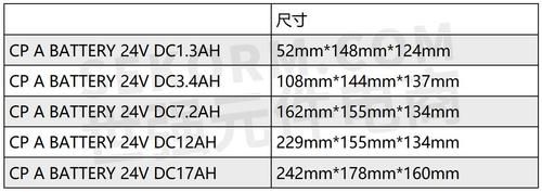 电池标准模组（电池模组尺寸）