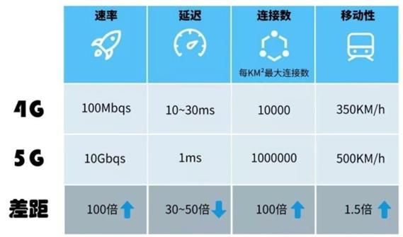 100G速率标准（100m速率什么意思）-图3