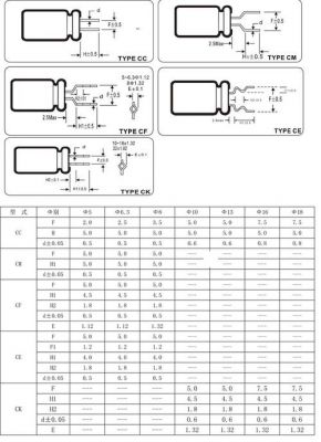 cd电解电容标准（cde电解电容）