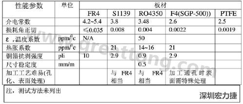 pcb板材硬度标准（pcb根据硬度分为）-图1