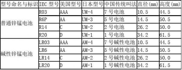 碱性电池容量标准（碱性电池是多少毫安）-图2