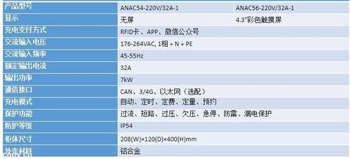 欧标充电桩协议标准（充电桩欧洲标准）-图3