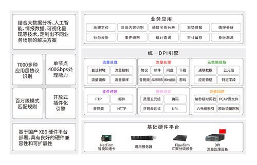 dpi设备（dpi设备串接的好处不包括）-图2