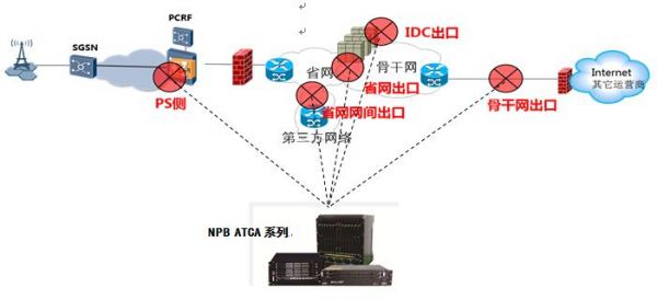 dpi设备（dpi设备串接的好处不包括）-图1