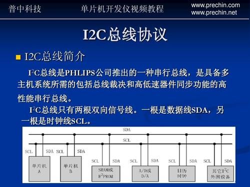i2c标准协议是什么（i2c是啥）