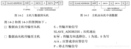 i2c标准协议是什么（i2c是啥）-图3