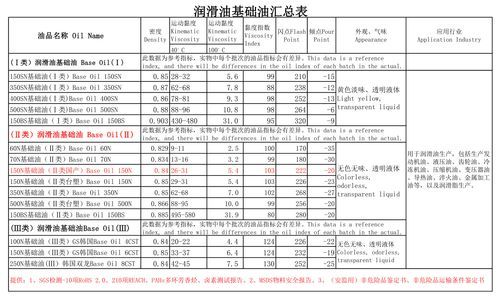 电机润滑油标准（电机润滑脂加油标准）-图3