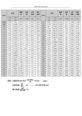 泄漏电流的国家标准值（泄漏电流标准是多少）