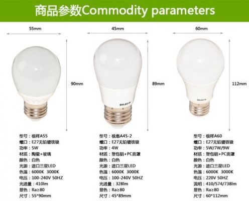 cie标准照明体包括（什么是标准照明体和标准光源）-图2