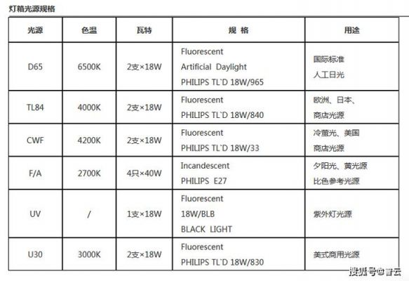 cie标准照明体包括（什么是标准照明体和标准光源）-图3