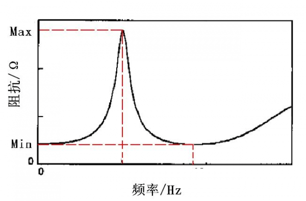 喇叭阻抗测试标准（喇叭阻抗测试标准规范）-图3