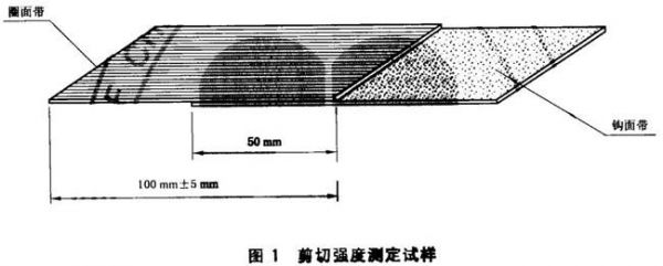 抗剥强度在哪个标准（抗性剥离）-图3