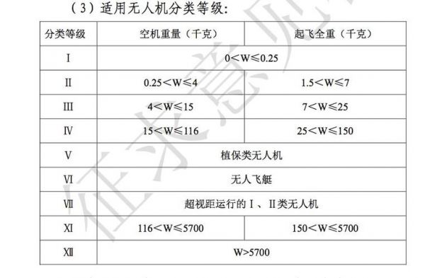 无人机分类重量标准（无人机 多重）