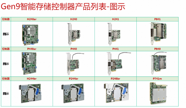 存储设备控制器（存储器 控制器）