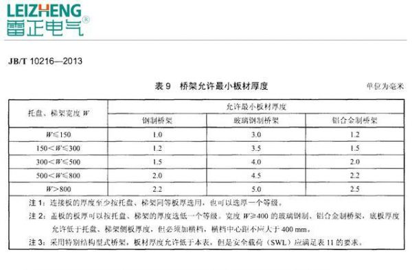 桥架技术标准（桥架技术标准规范最新）-图1