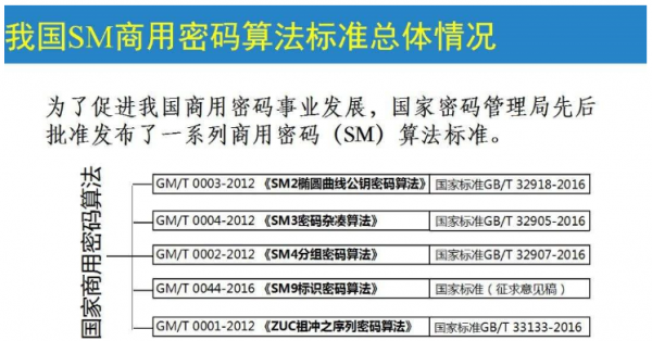 国际标准商用加密算法（商用密码国际标准）-图2