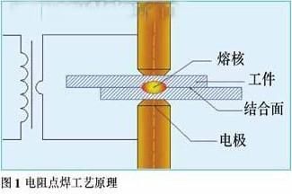 点焊电极更换标准（点焊电极更换标准规范）-图2