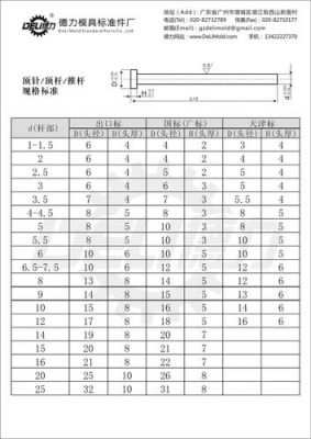 标准顶杆长度（顶杆标准件尺寸）