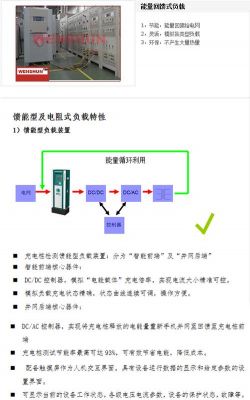 能量反馈电源并网标准（能量反馈电源并网标准是多少）