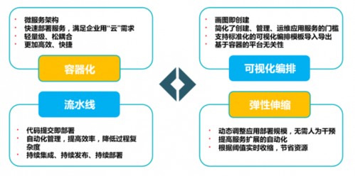 “设备+云”三波战略的简单介绍