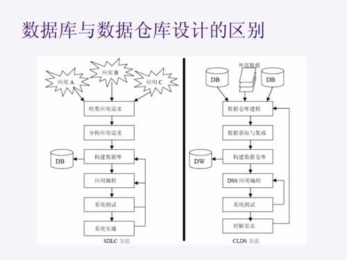 标准单元库介绍（标准单元库的基本开发流程）-图2