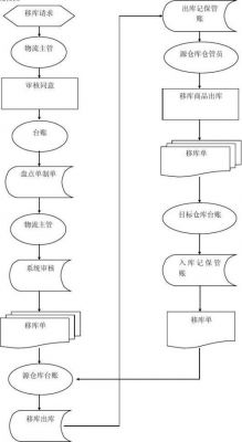 标准单元库介绍（标准单元库的基本开发流程）