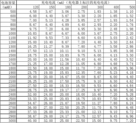 电池的充电标准电流（充电电池的充电电流是多少）
