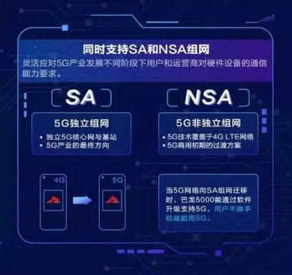 5gsa标准6（5gsas）-图3