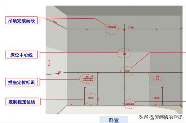 家装地面电路布线标准（家装地线图）-图2