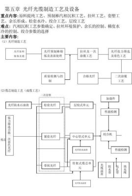 制造光纤设备（光纤制造流程）-图3