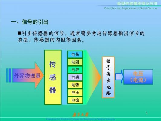 传感器的信号标准（传感器的信号处理方法）-图2