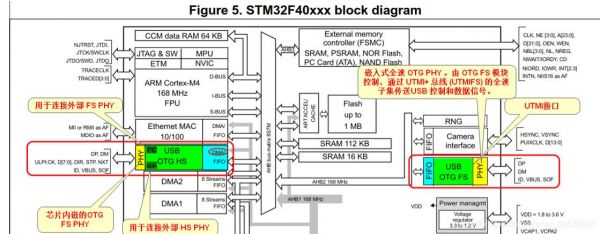 stm32f4标准usb库（stm32f411 usb）-图3