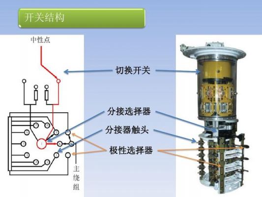 有载调压分接开关标准（有载调压分接开关检修项目）-图2