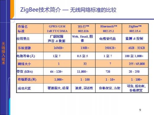 zigbee标准传输距离（zigbee的传输距离）