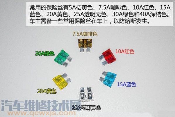 保险丝快断和慢断标准（保险丝快速与慢速咋区分）