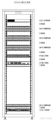 电信标准机柜功率（电信机柜设备布置图）