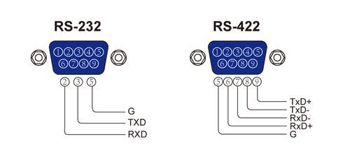 rs422基本标准（rs422标准定义）