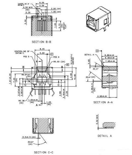 usb标准制定（usb行业标准规范）-图2