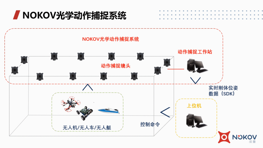 动态捕捉系统设备（动态捕捉什么意思）-图2