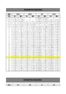 美国导线标准（导线美标和国标）-图2