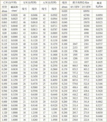 美国导线标准（导线美标和国标）-图3