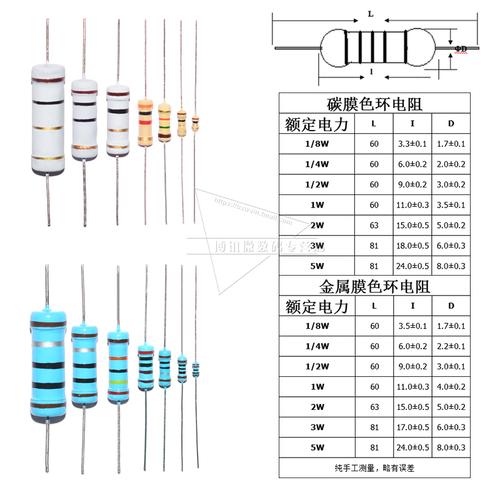 制造标准电阻（制造标准电阻器的材料一定是）-图3