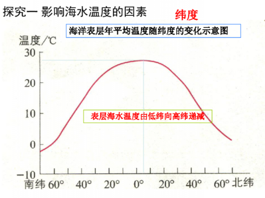 等值盐密的标准单位为（等盐度线密集的原因）-图3