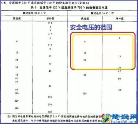 漏电测量电压标准（漏电测量电压标准规范）-图1