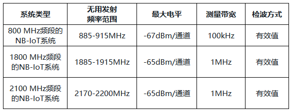 射频标准（射频参数通用标准）-图2