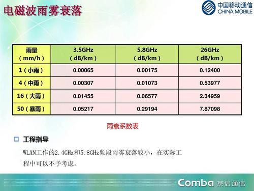 射频标准（射频参数通用标准）-图3