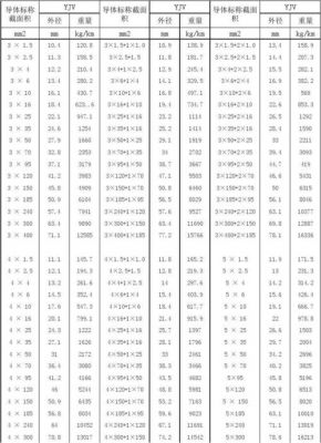 国家标准换算kva（kva a换算）