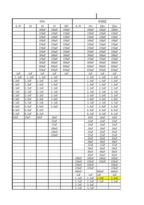 贴片电容ppm标准（贴片电容标准容值表）-图1